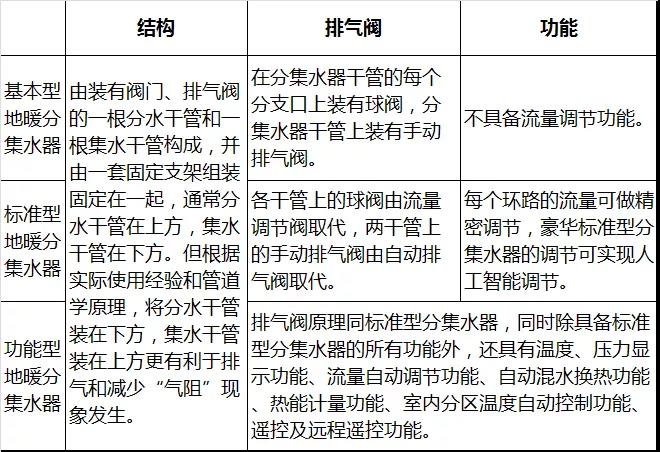 3分钟全面了解水地暖“心脏(图2)